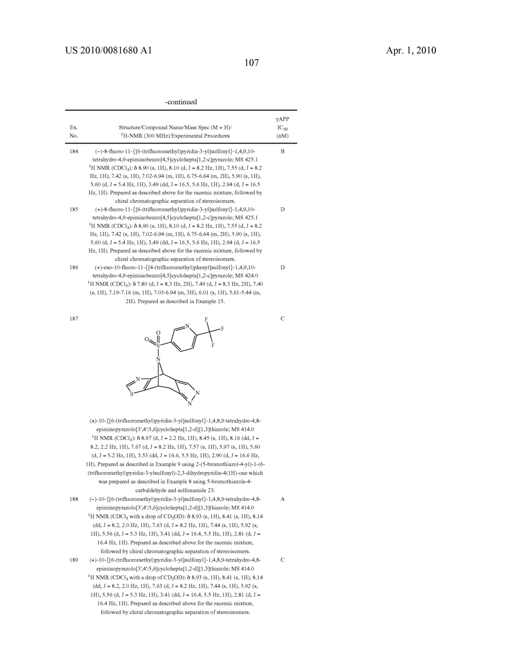 N-SULFONAMIDO POLYCYCLIC PYRAZOLYL COMPOUNDS - diagram, schematic, and image 108