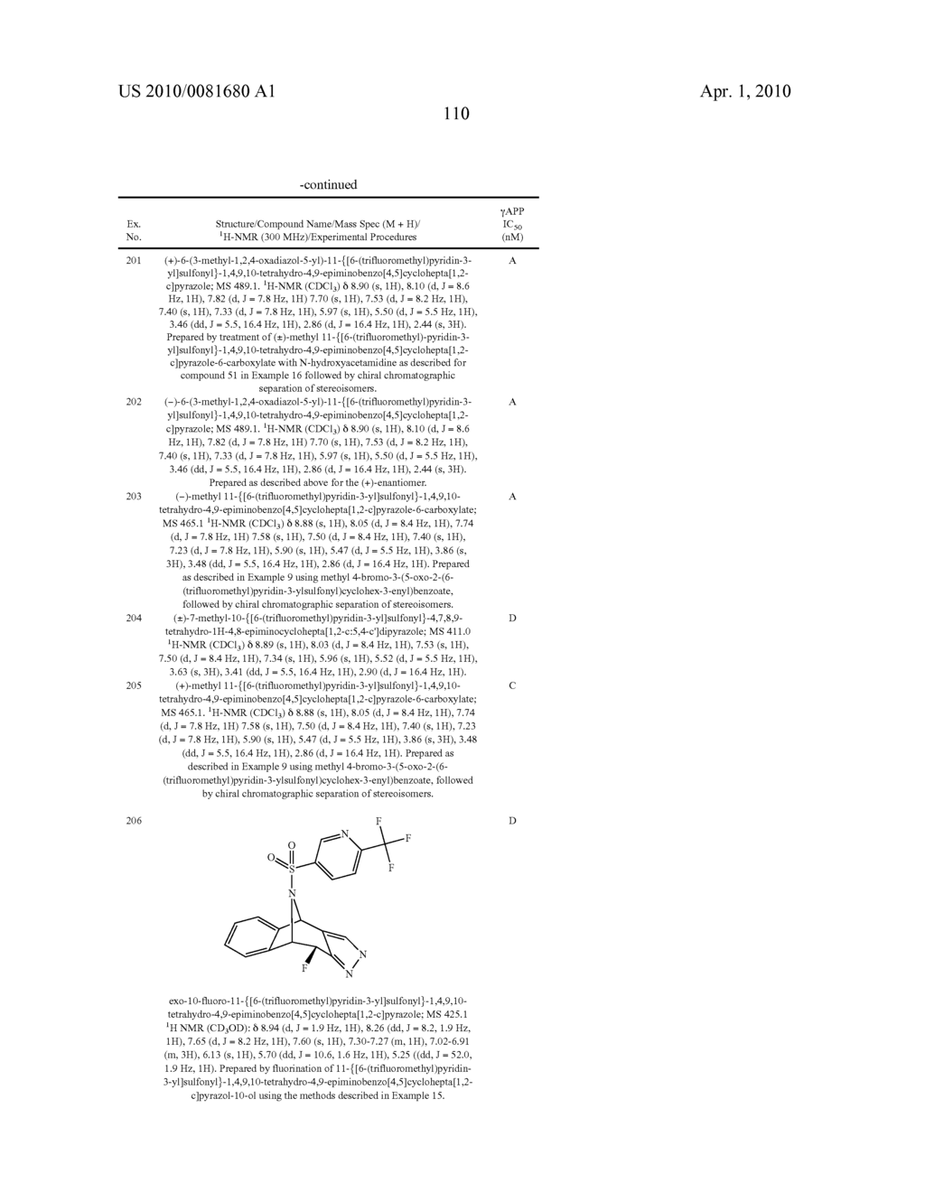 N-SULFONAMIDO POLYCYCLIC PYRAZOLYL COMPOUNDS - diagram, schematic, and image 111