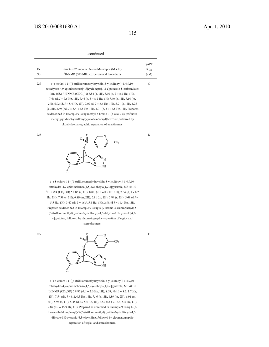 N-SULFONAMIDO POLYCYCLIC PYRAZOLYL COMPOUNDS - diagram, schematic, and image 116