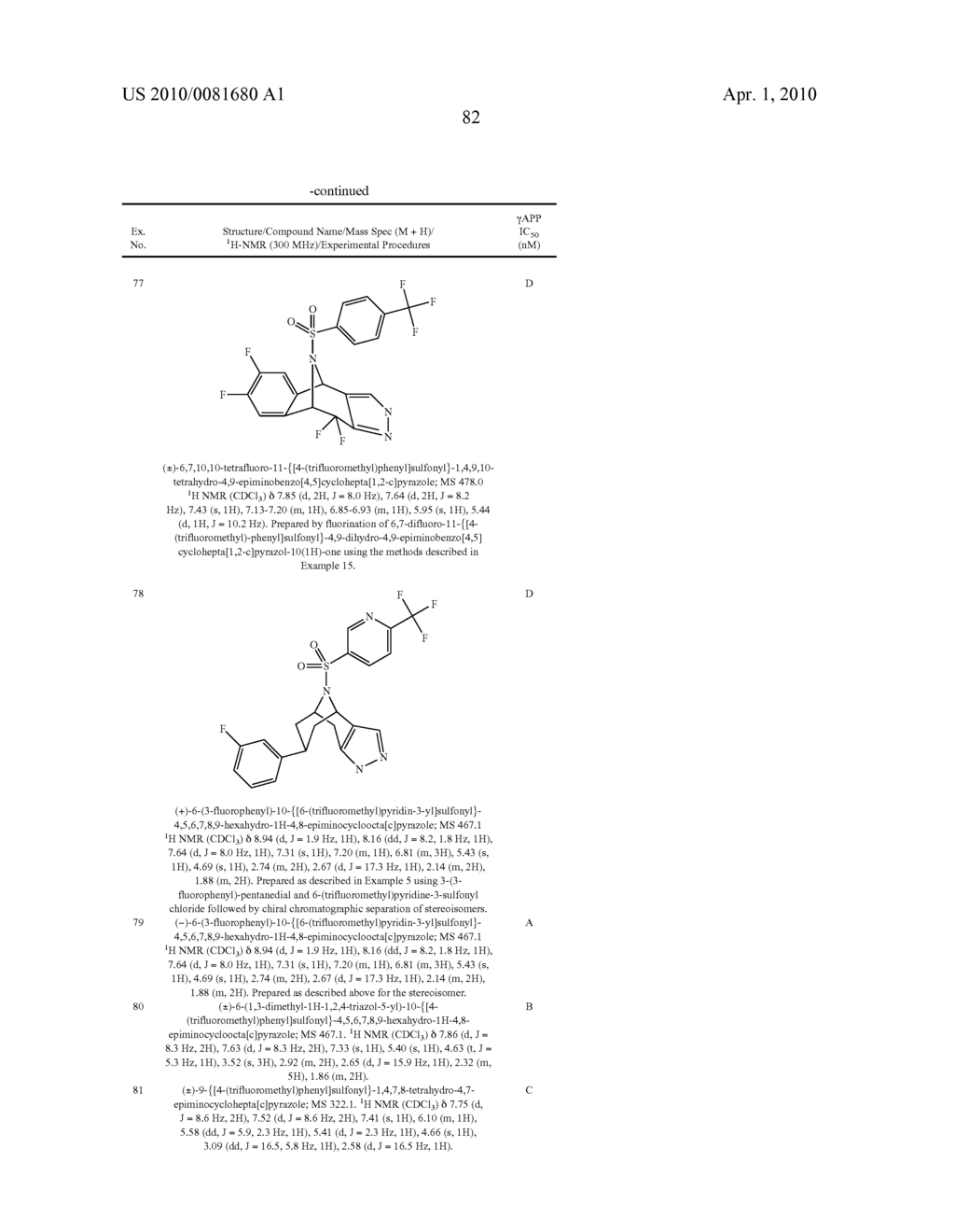 N-SULFONAMIDO POLYCYCLIC PYRAZOLYL COMPOUNDS - diagram, schematic, and image 83