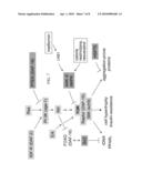 METHODS AND COMPOSITIONS FOR PREVENTING OR TREATING AGE-RELATED DISEASES diagram and image