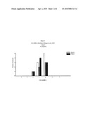 Memantine For The Treatment Of Childhood Behavioral Disorders diagram and image