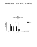 Memantine For The Treatment Of Childhood Behavioral Disorders diagram and image