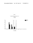 Memantine For The Treatment Of Childhood Behavioral Disorders diagram and image