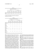 Memantine For The Treatment Of Childhood Behavioral Disorders diagram and image