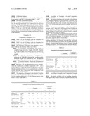 BLEND OF AROMATIC POLYCARBONATE AND POLYLACTIC ACID, THE METHOD FOR PREPARING THE SAME AND THE USE THEREOF diagram and image