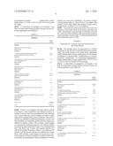 PROCESS FOR PRODUCING BLOCK COPOLYMER PIGMENT DISPERSANTS diagram and image