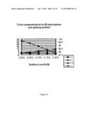 METHOD OF MAKING ISOSORBIDE POLYCARBONATE diagram and image