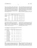 METHOD OF MAKING ISOSORBIDE POLYCARBONATE diagram and image