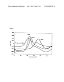 Cationically polymerizable composition and method for controlling cationic polymerization diagram and image