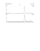 Homogeneous Erythropoietin and Other Peptides and Proteins, Methods and Intermediates for Their Preparation diagram and image