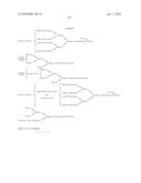 Homogeneous Erythropoietin and Other Peptides and Proteins, Methods and Intermediates for Their Preparation diagram and image