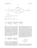 Homogeneous Erythropoietin and Other Peptides and Proteins, Methods and Intermediates for Their Preparation diagram and image