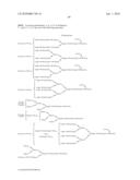 Homogeneous Erythropoietin and Other Peptides and Proteins, Methods and Intermediates for Their Preparation diagram and image