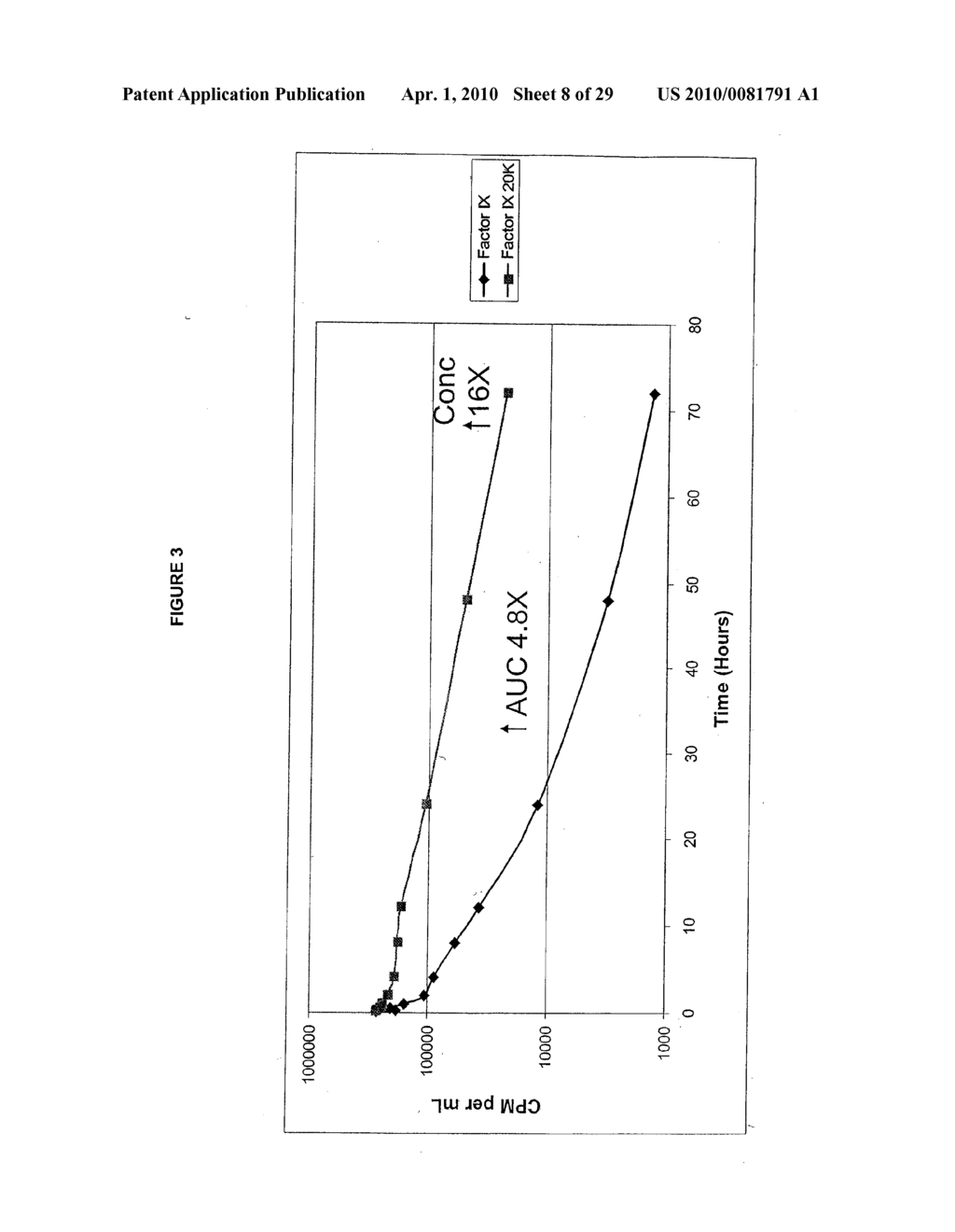 GLYCOPEGYLATED FACTOR IX - diagram, schematic, and image 09