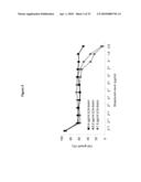 Modified Glycoproteins and Uses Thereof diagram and image