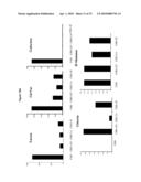 Modified Glycoproteins and Uses Thereof diagram and image