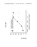 Modified Glycoproteins and Uses Thereof diagram and image