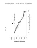 Modified Glycoproteins and Uses Thereof diagram and image