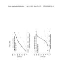 Modified Glycoproteins and Uses Thereof diagram and image