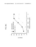 Modified Glycoproteins and Uses Thereof diagram and image