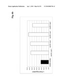 BISPECIFIC ANTI-EGFR/ANTI-IGF-1R ANTIBODIES diagram and image