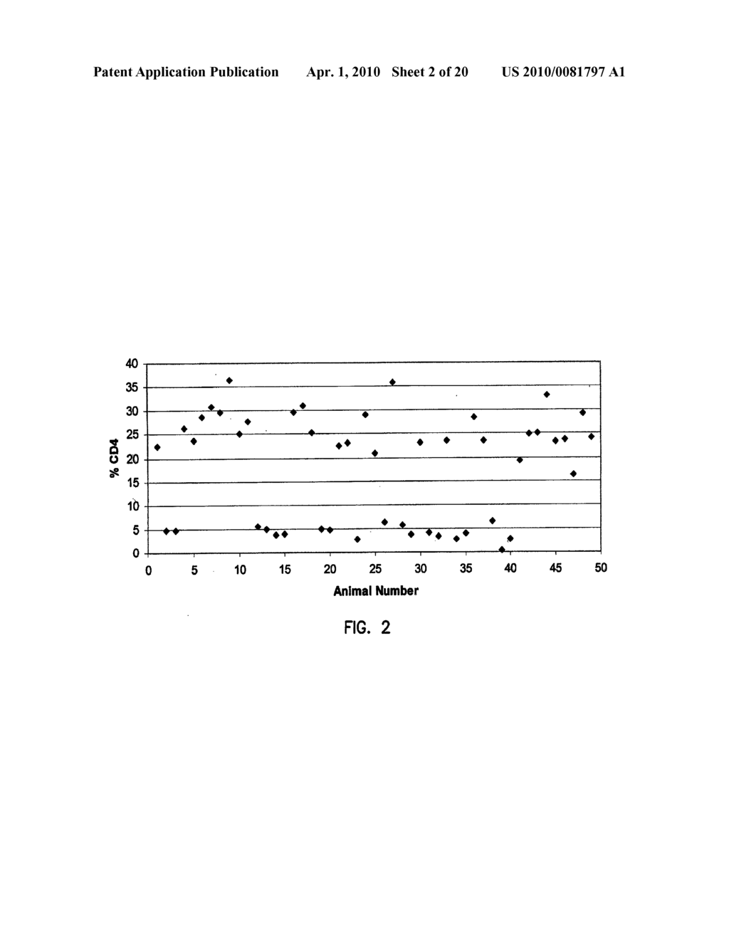 Manipulation of Cytokine Levels Using CD83 Gene Products - diagram, schematic, and image 03