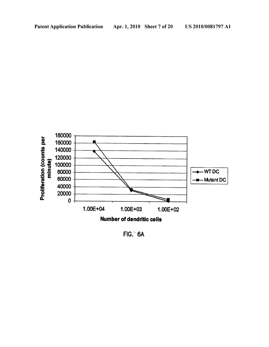 Manipulation of Cytokine Levels Using CD83 Gene Products - diagram, schematic, and image 08