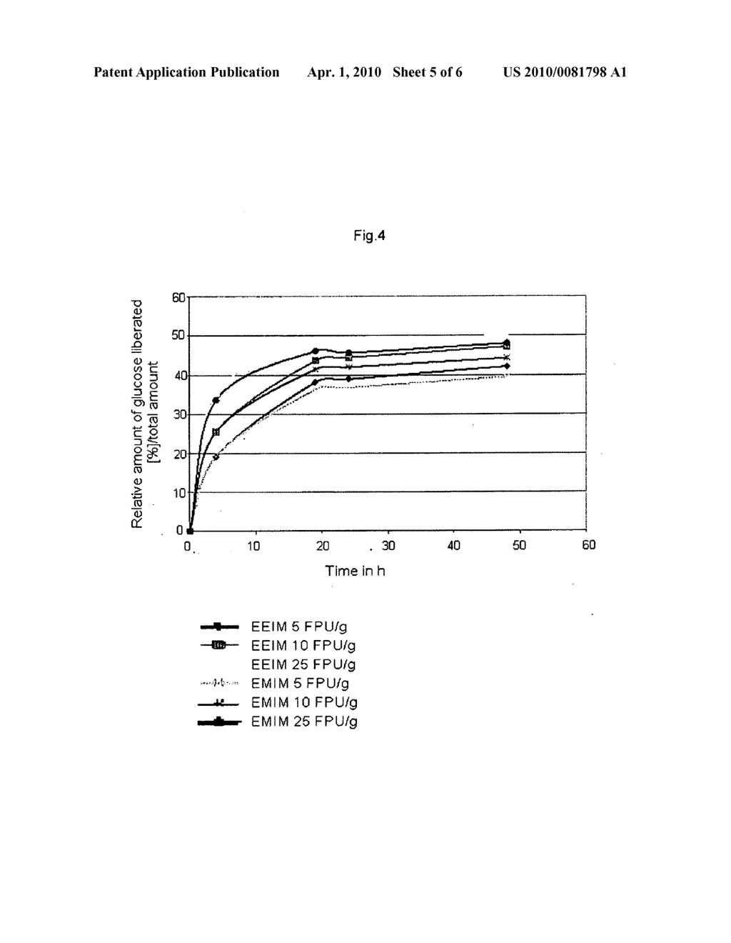 METHOD FOR PRODUCING GLUCOSE BY ENZYMATIC HYDROLYSIS OF CELLULOSE THAT IS OBTAINED FROM MATERIAL CONTAINING LIGNO-CELLULOSE USING AN IONIC LIQUID THAT COMPRISES A POLYATOMIC ANION - diagram, schematic, and image 06