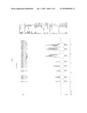 ASYMMETRIC STYRYL DERIVATIVES AND ORGANIC LIGHT EMITTING DIODE PREPARED USING THE SAME diagram and image