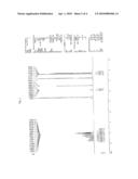 ASYMMETRIC STYRYL DERIVATIVES AND ORGANIC LIGHT EMITTING DIODE PREPARED USING THE SAME diagram and image