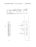 ASYMMETRIC STYRYL DERIVATIVES AND ORGANIC LIGHT EMITTING DIODE PREPARED USING THE SAME diagram and image