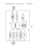 ANALYTE SENSORS COMPRISING LEVELING AGENTS diagram and image