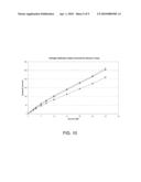 ANALYTE SENSORS COMPRISING LEVELING AGENTS diagram and image