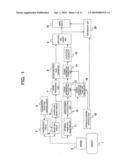 Ultrasonic diagnostic apparatus diagram and image