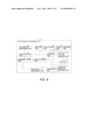 APPARATUS AND METHOD FOR MEASURING PULSE WAVES diagram and image