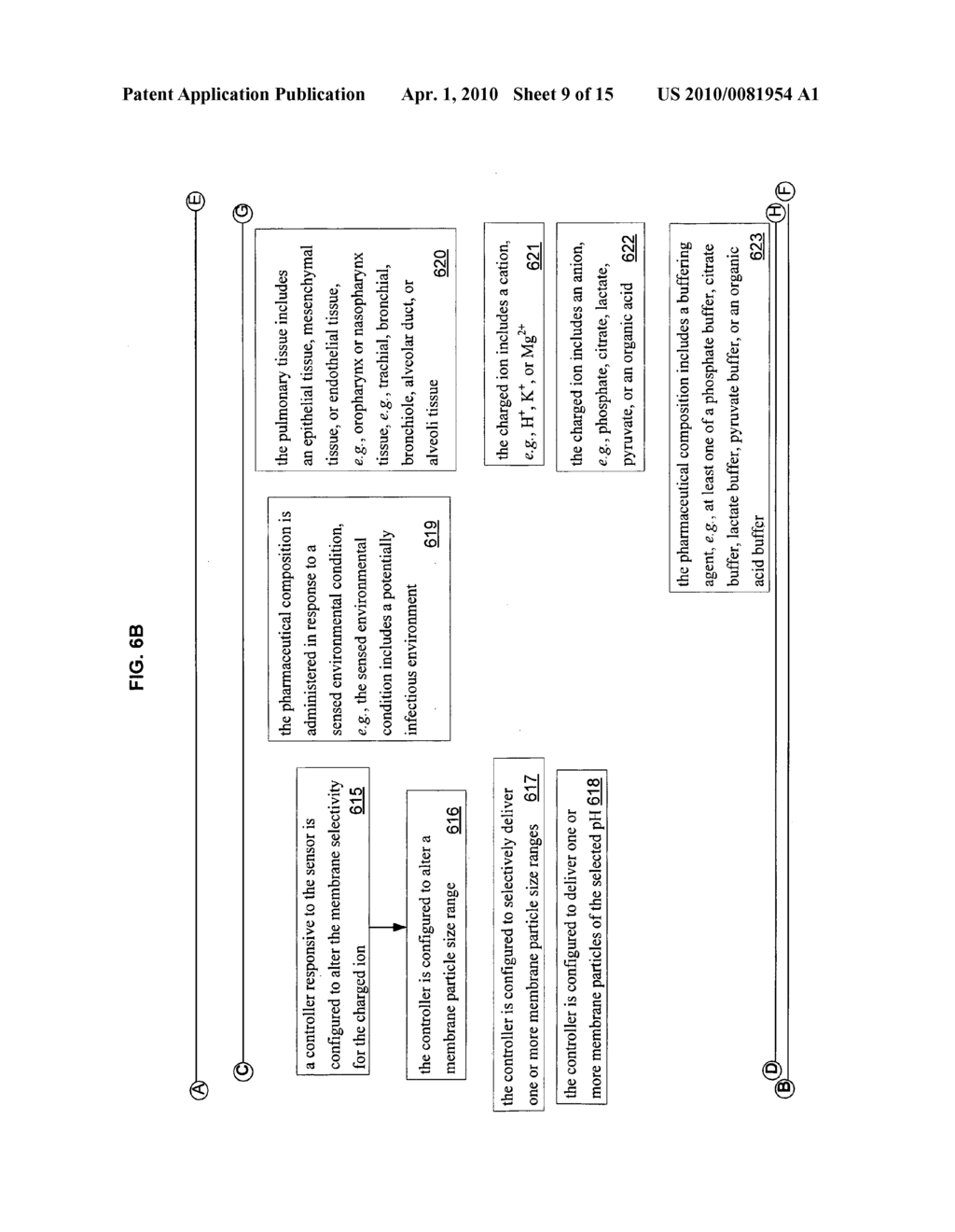 Method, device, and system to control pH in pulmonary tissue of a subject - diagram, schematic, and image 10