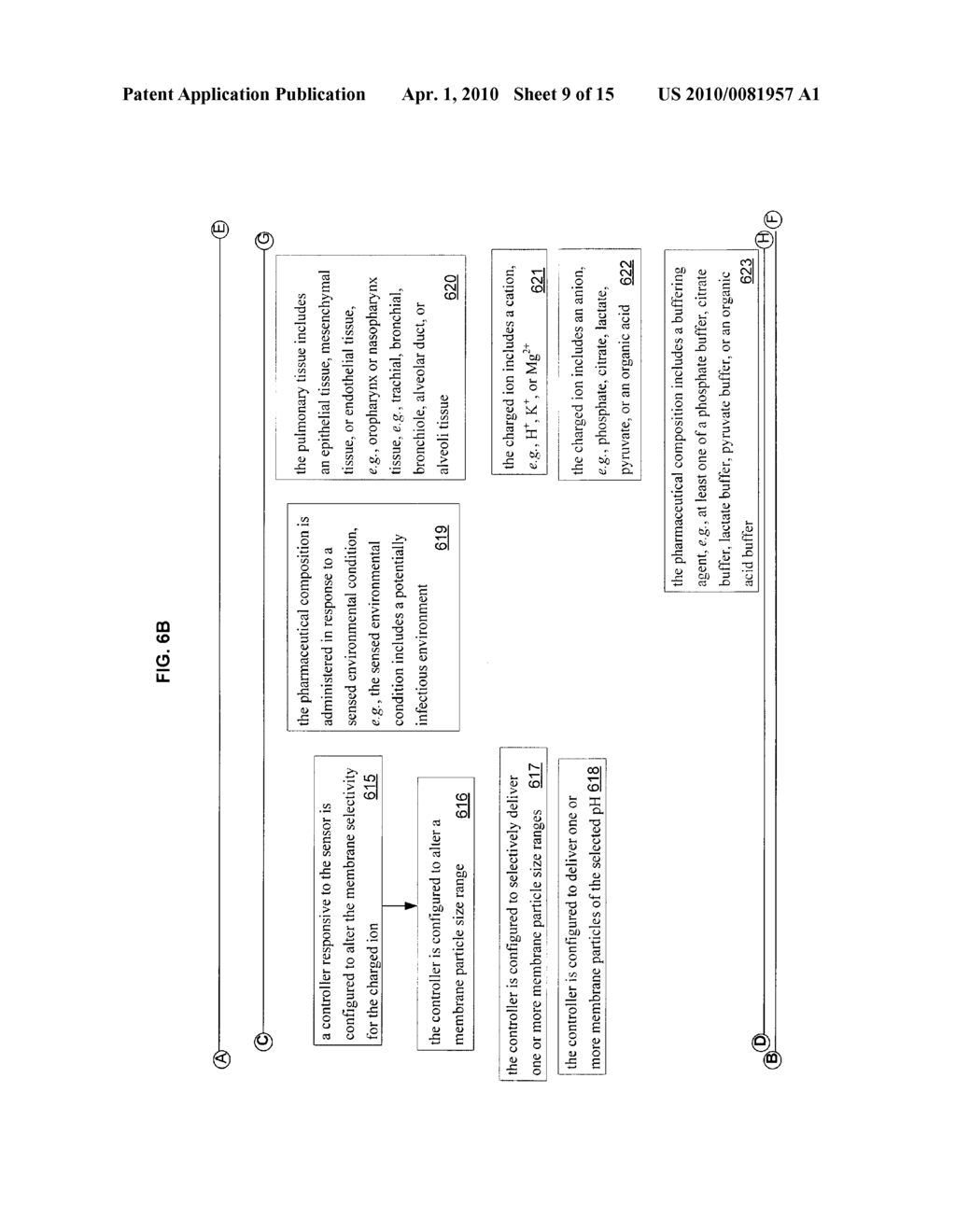 Method, device, and system to control pH in pulmonary tissue of a subject - diagram, schematic, and image 10