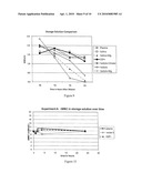 Platelet Additive Solution For Leukoreducing White Blood Cells In Apheresed Platelets diagram and image