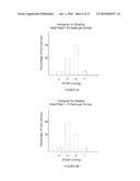 Method and Apparatus to Optimize Pacing Heart Rate diagram and image