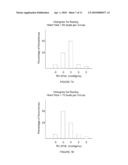 Method and Apparatus to Optimize Pacing Heart Rate diagram and image