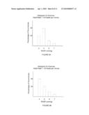 Method and Apparatus to Optimize Pacing Heart Rate diagram and image