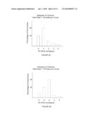 Method and Apparatus to Optimize Pacing Heart Rate diagram and image