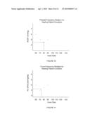 Method and Apparatus to Optimize Pacing Heart Rate diagram and image