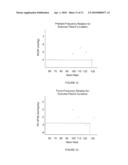 Method and Apparatus to Optimize Pacing Heart Rate diagram and image