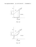 HIGHLY CRYSTALLINE POLYETHYLENE diagram and image