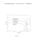 HIGHLY CRYSTALLINE POLYETHYLENE diagram and image