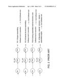 METHOD FOR MANAGING AND CONTROLLING MANUFACTURING PROCESSES PLANNED BY AN ENTERPRISE RESOURCE PLANNING AND PRODUCED BY A PLANT FLOOR diagram and image