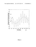 NONLINEAR FREQUENCY DEPENDENT FILTERING FOR VEHICLE RIDE/STABILITY CONTROL diagram and image