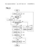 Steering control device for vehicle diagram and image